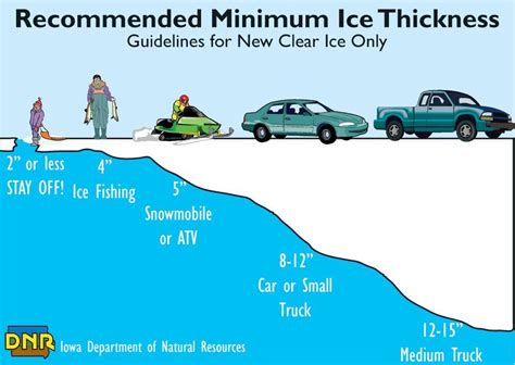 Stay safe on the ice this winter with this guide. Get current conditions from the Iowa Fishing ...