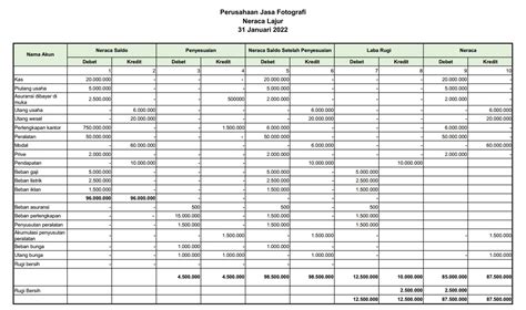 Pengertian Neraca Lajur, Fungsi, dan Langkah Membuatnya