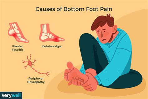 Causes de la douleur au bas du pied et traitements - Fmedic