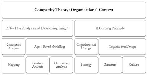 Complexity Theory