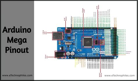 Ultimate Guide to Arduino Mega 2560 Pinout, Specs & Schematic