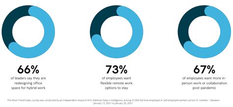 The Benefits of Hybrid Working | Blog | Cloud Direct