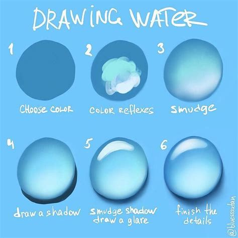 Digital Art Tutorial: How to Draw Watercolor Paintings