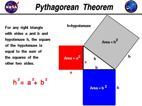 Pythagorean Theorem