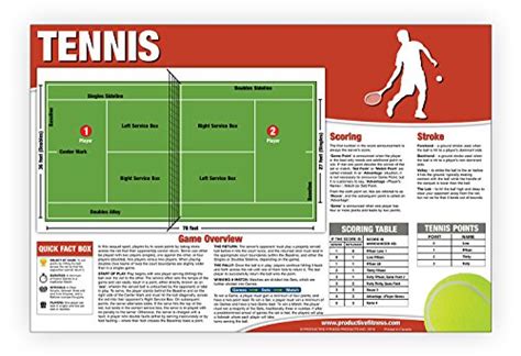 Buy Tennis Poster/Chart Laminated; How to Play Tennis - Tennis Rules ...