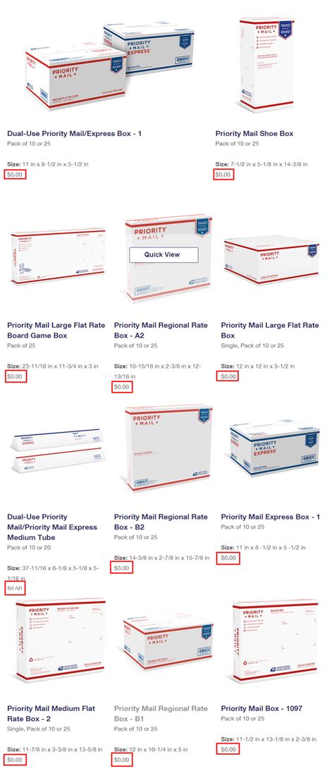 USPS Flat Rate Box Shipping Sizes and Price Breakdown - How to Enable Flat Rate Boxes on ...