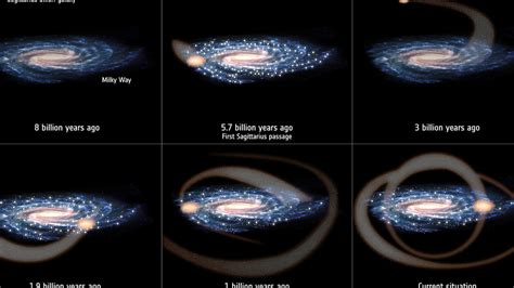 The Formation of Our Galaxy - Explore the Universe: Your Guide to Astronomy