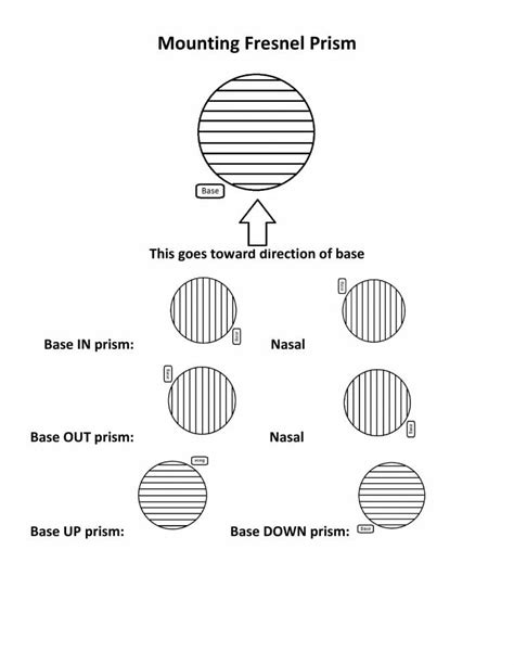 Fresnel Prism Mounting Guide – Sunshine Optics