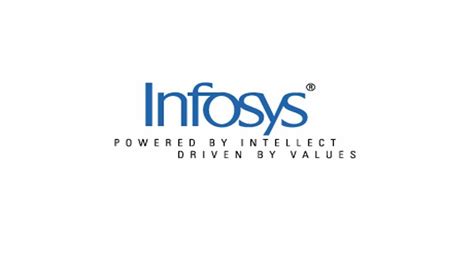 Infosys Share Price Graph And News - StockManiacs