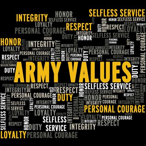 DVIDS - Images - Army Values Word Collage [Image 2 of 6]