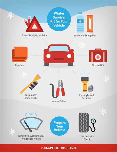 Winter Survival Tips for Your Vehicle | MAPFRE Insurance Blog