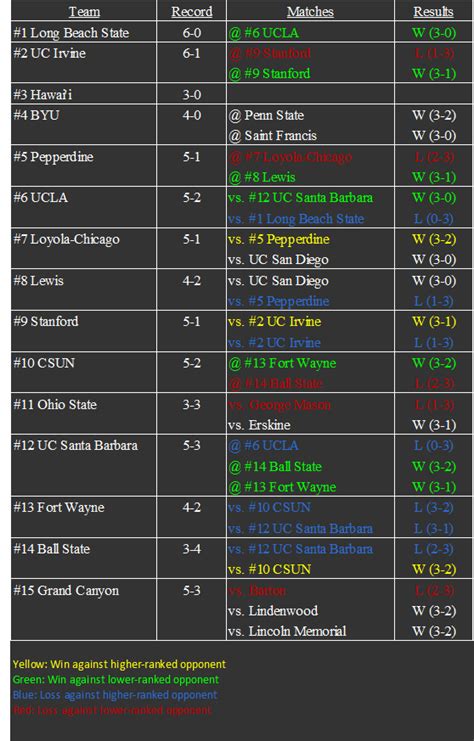 Men's NCAA Volleyball | Sherdog Forums | UFC, MMA & Boxing Discussion