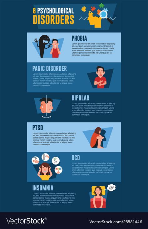 Psychological disorders infographic phobia panic Vector Image