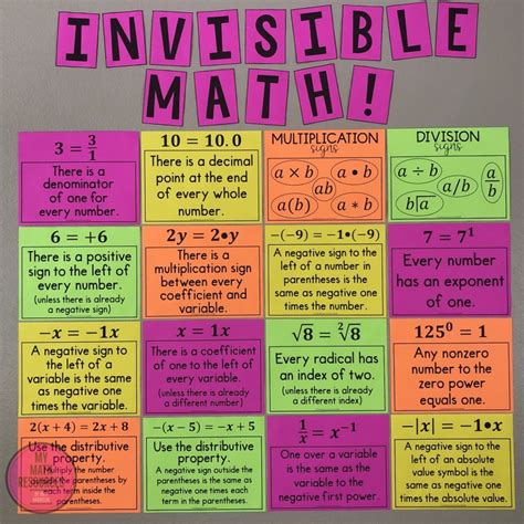 My Math Resources - Invisible Math Posters