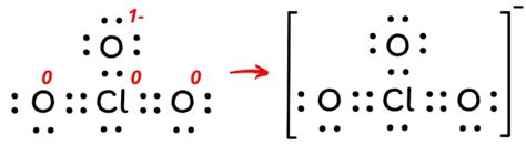 What is the Charge on ClO3 (Chlorate ion)? And Why?