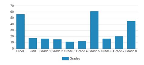 St. Eugene School (Top Ranked Private School for 2024-25) - Yonkers, NY