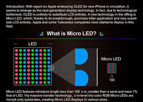 MicroLED, qué es y por qué será la tecnología de las teles del futuro