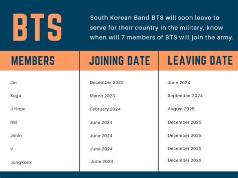 BTS Members Military Joining Date | TheWaoFam