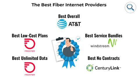 The Best Fiber Internet Providers