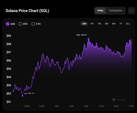 Solana (SOL) Price Analysis for January 14