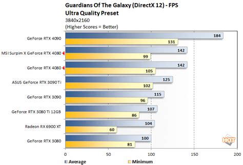 NVIDIA GeForce RTX 4070 Ti Bests An RTX 3090 Ti In Octanebench Leak | HotHardware