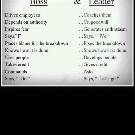 Examples of Good Leaders