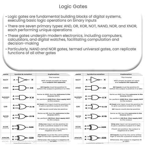 Logic Gates | How it works, Application & Advantages