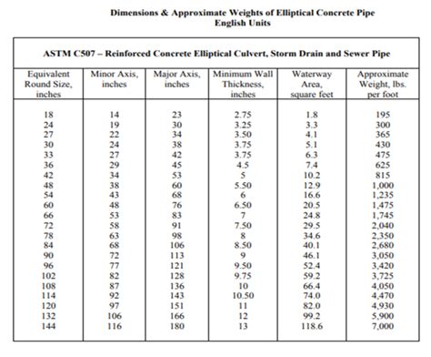 Concrete Culvert Dimensions and Weight: A Detailed Exploration