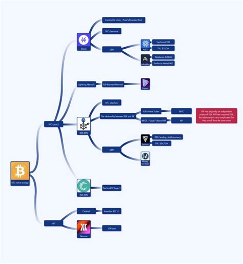 Perkembangan Jaringan Bitcoin: Apa itu BRC-20, STAMPS, dan Ordinals? - Pintu Academy