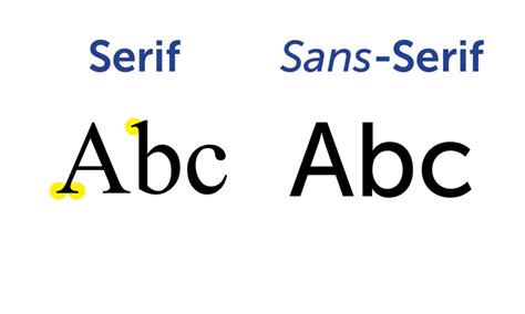 Serif vs. Sans Serif Fonts