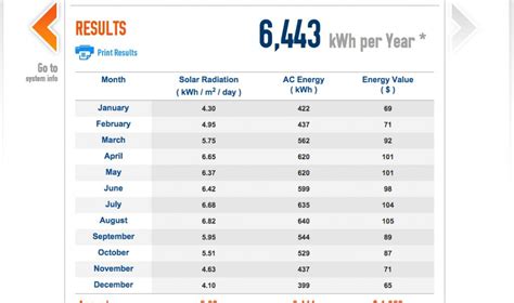 Solar Panel Calculators - Solar to the People