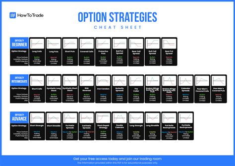 Options Strategies Cheat Sheet [FREE Download] - How to Trade