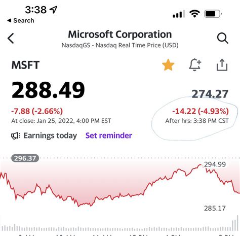 Dramatic Reaction to MSFT Earnings?! It’s down 5% in after hours ...