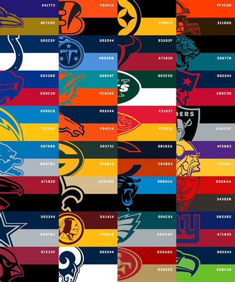 Nfl Team Colors Chart