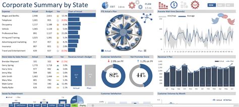 The 7 Best Excel Dashboard Templates - Free & Paid [2020]