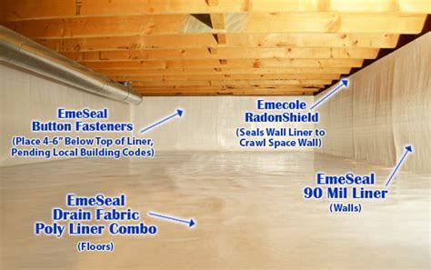 Crawl Space Vapor Barrier - EcoTreck Environmental Solutions ...