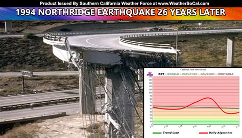 26 Years Ago Today, The January 17, 1994 Northridge Earthquake; But Was ...