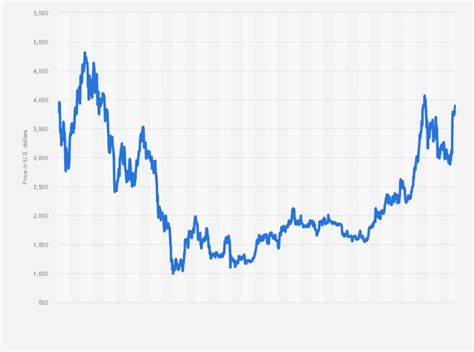 Ethereum price - Duncan Ruffin