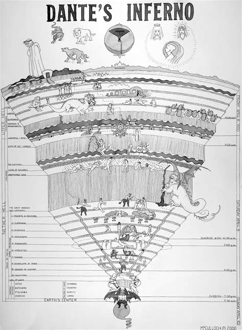 Dante's Inferno - Evil Solutions Project