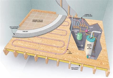 Electric vs. Hydronic Radiant Heat Systems | The Family Handyman