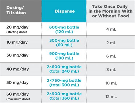 Quillivant XR® Dosing & Titration | Tris Pharma HCP