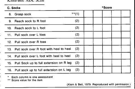 Figure 1 from Validation of the Klein-Bell Activities of Daily Living ...