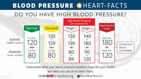 Understanding Your Blood Pressure | Medika Life : Patient Education