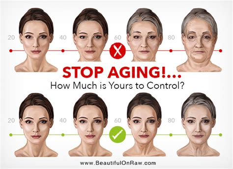 Stop Aging!...How Much is Yours to Control? | Beautiful On Raw