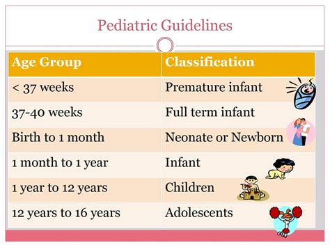 Age Group Classification For Children