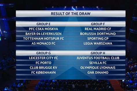 The UEFA Champions League draw - Mirror Online