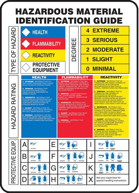 ACCUFORM Chemical Label, Plastic, Hazardous Material Identification ...