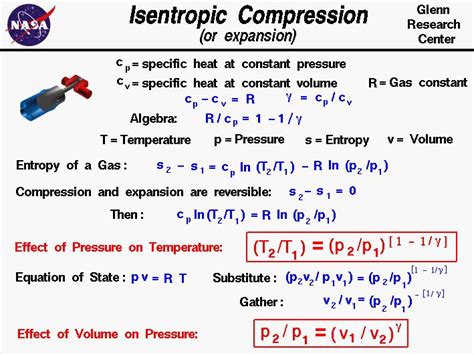 A mathematical derivation of the equations relating the pressure ...