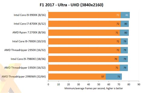 Review: Intel Core i9-9900K - CPU - HEXUS.net - Page 8