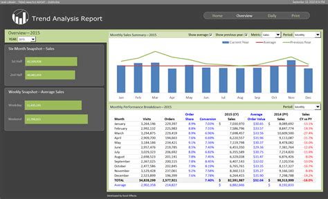 Trend Analysis Excel Template